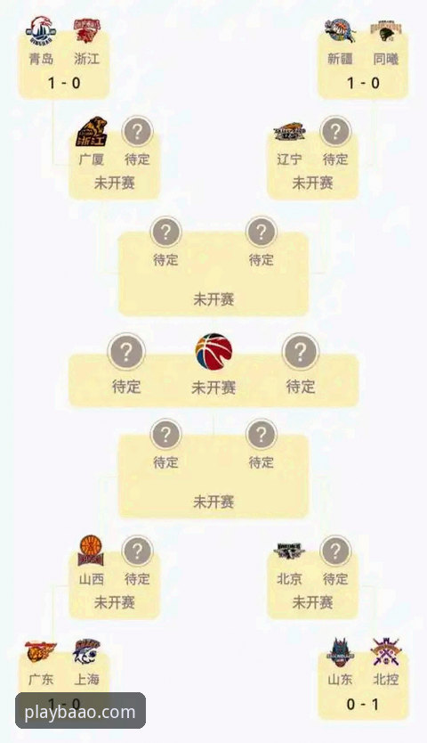 CBA季后赛观赛指南：从博澳平台解读山西横扫青岛晋级八强全记录